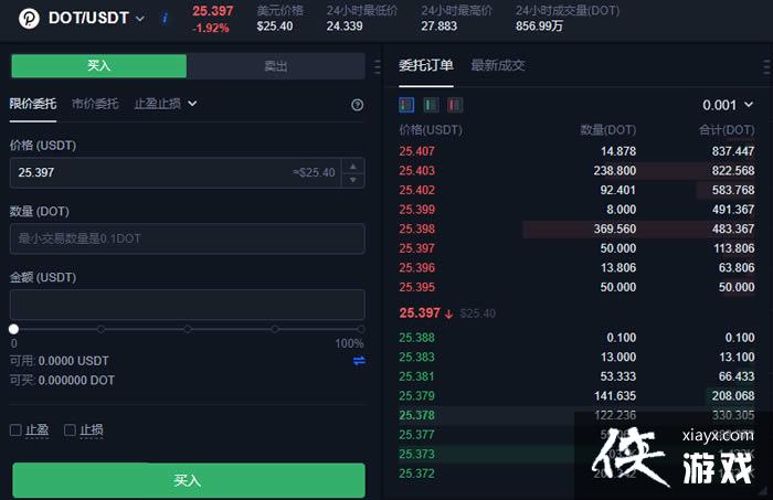 DOT����ô��? ����DOT����Ͷ�ʼ�ֵ��