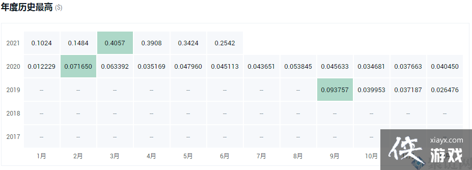 HBAR����߶���Ǯ��HBAR����ʷ��ͺ���߼۸����