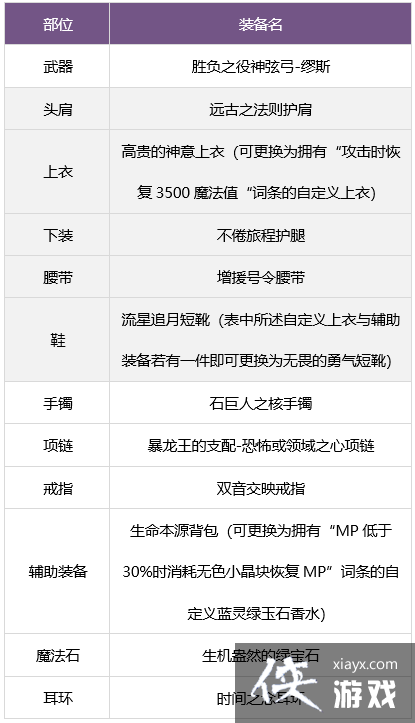 《地下城与勇士》缪斯毕业装备推荐 缪斯毕业装备搭配攻略 《地下城与勇士》缪斯毕业装备推荐 缪斯毕业装备搭配攻略