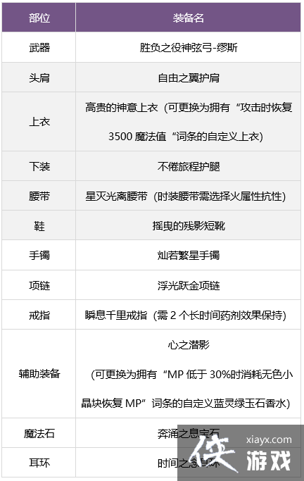 《地下城与勇士》缪斯毕业装备推荐 缪斯毕业装备搭配攻略 《地下城与勇士》缪斯毕业装备推荐 缪斯毕业装备搭配攻略