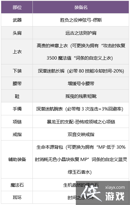 《地下城与勇士》缪斯毕业装备推荐 缪斯毕业装备搭配攻略 《地下城与勇士》缪斯毕业装备推荐 缪斯毕业装备搭配攻略