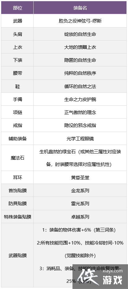 《地下城与勇士》缪斯毕业装备推荐 缪斯毕业装备搭配攻略 《地下城与勇士》缪斯毕业装备推荐 缪斯毕业装备搭配攻略