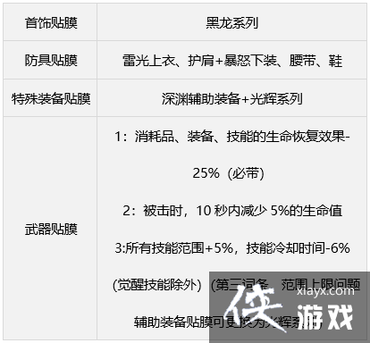 《地下城与勇士》缪斯毕业装备推荐 缪斯毕业装备搭配攻略 《地下城与勇士》缪斯毕业装备推荐 缪斯毕业装备搭配攻略