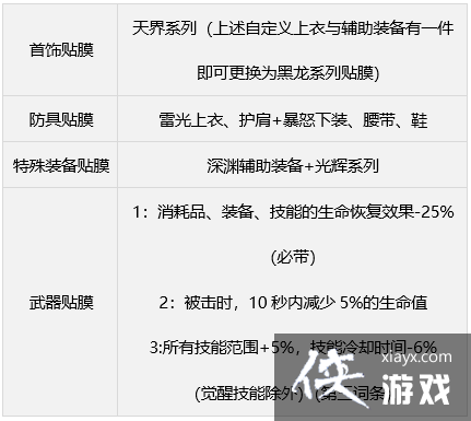 《地下城与勇士》缪斯毕业装备推荐 缪斯毕业装备搭配攻略 《地下城与勇士》缪斯毕业装备推荐 缪斯毕业装备搭配攻略