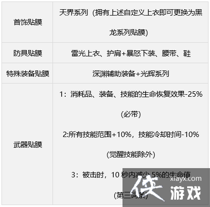 《地下城与勇士》缪斯毕业装备推荐 缪斯毕业装备搭配攻略 《地下城与勇士》缪斯毕业装备推荐 缪斯毕业装备搭配攻略