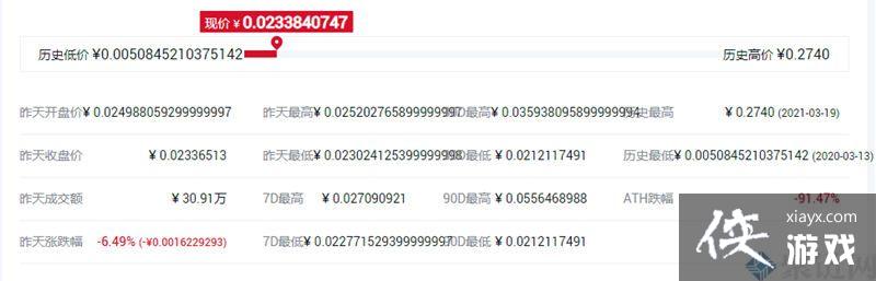 HOT����ʲô�ң�HOT��ֵ��Ͷ����