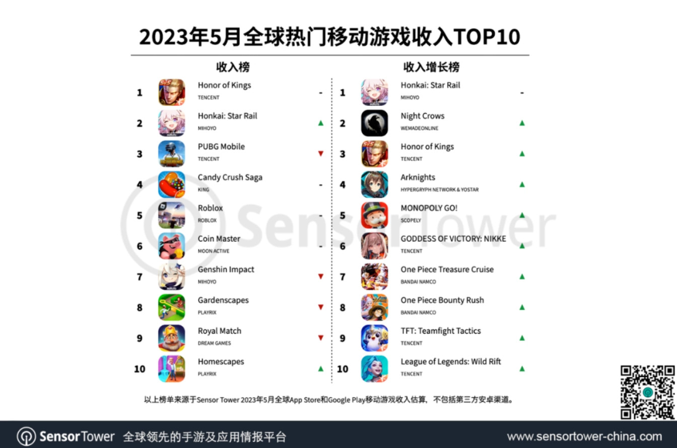5��ȫ����������TOP10 ��������������ǰ��