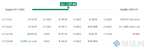 UNI����ͼ۶��٣�UNI����ʷ��߼ۺ���ͼ۽���