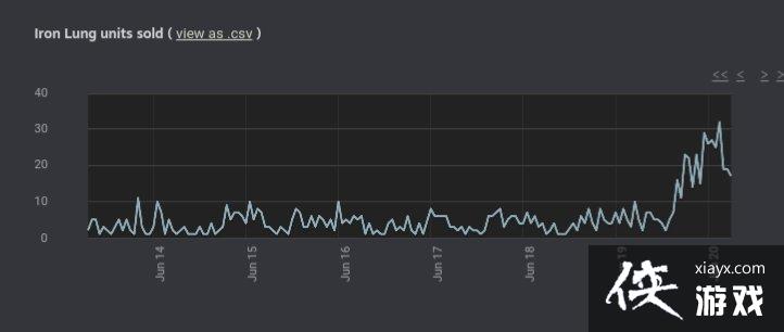 ̩̹��Ǳˮ��ʧ�·��¿ֲ���Ϸ�����Ρ���������