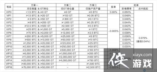 Gate.io��Լ�����Ѷ��٣�֥�鿪�Ž�������������ϸ