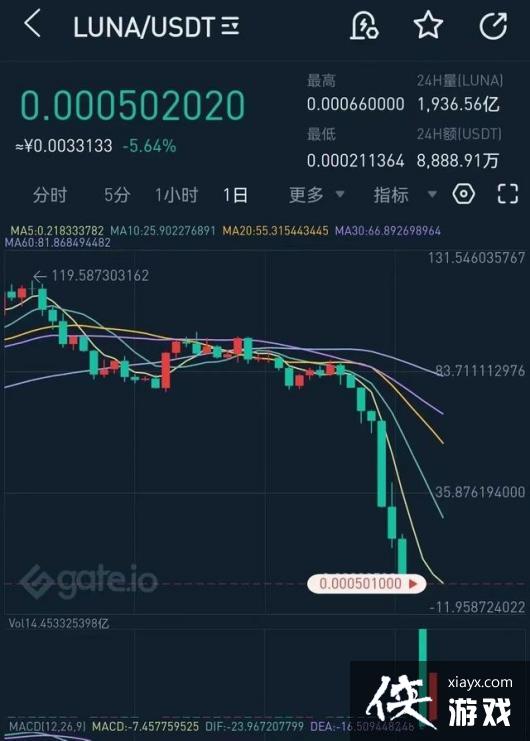 luna�һ����ǻ�����? LUNA���з����Ŀ�����