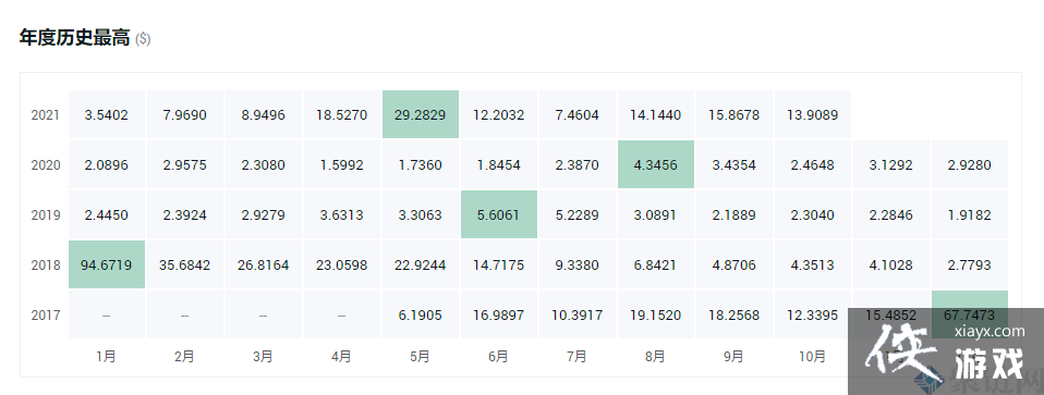 ��������ʷ��߼۸��Ƕ��٣���������ʷ��߼۸�ͼ��һ��