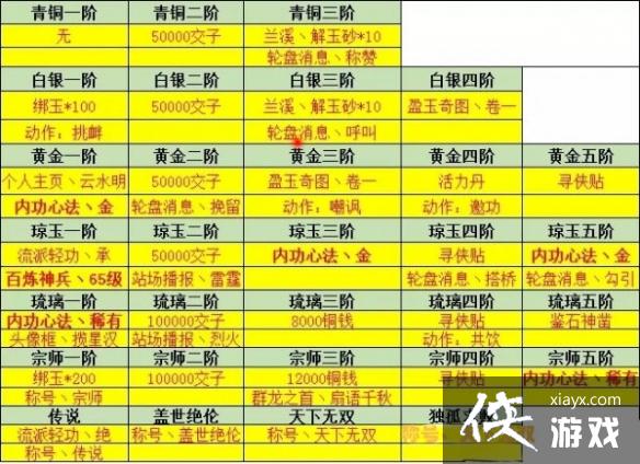 逆水寒手游3v3玩法介绍 逆水寒手游3v3玩法介绍