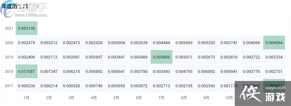 DOGE�����ʲô�۸񣿹���������ǵ�����