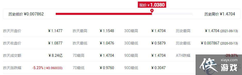 ONE����߼۸���٣�ONE����ʷ��߼ۺ���ͼ۽���