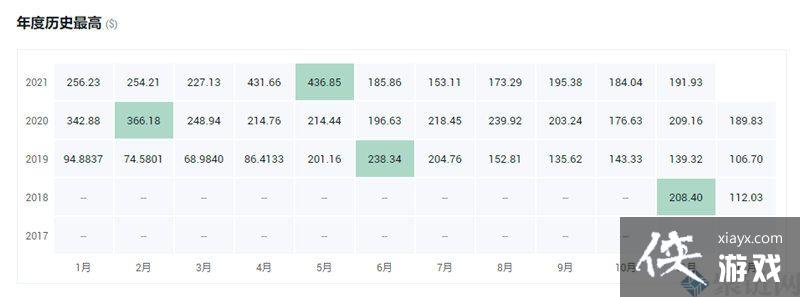 ���ر�SV��ʷ��߼��Ƕ��٣�BSV����ʷ��߼�һ��