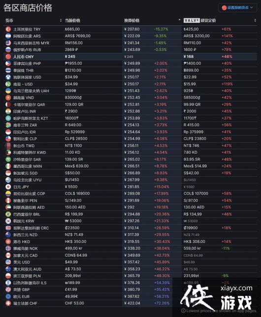 ���ż�2��ʲôʱ���ۣ�����ʱ�����