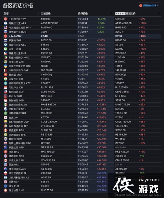 ���ż�2��ʲôʱ���ۣ�����ʱ�����