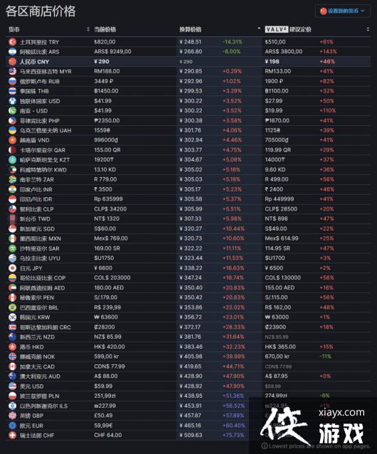 ���ż�2��ʲôʱ���ۣ�����ʱ�����