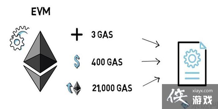 ��̫��EVM������ʲô��ͨ�׽�����̫��EVM