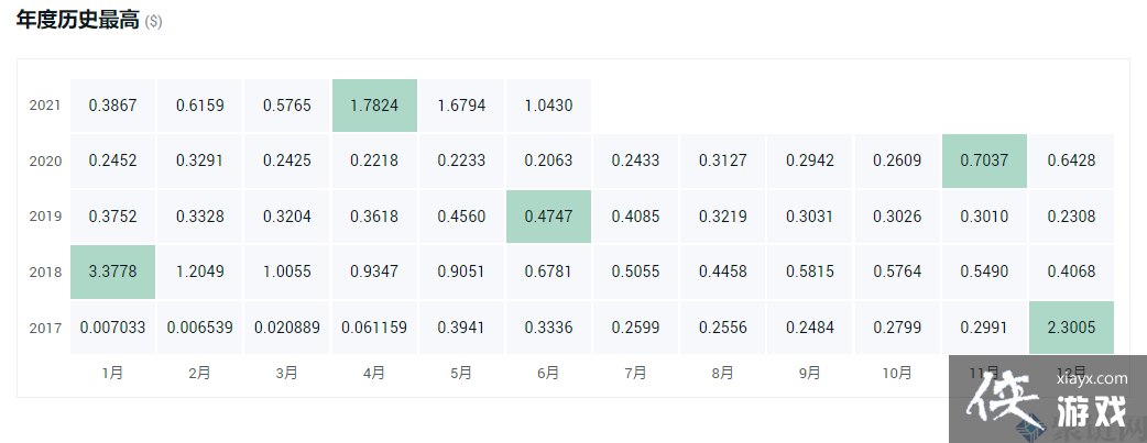 �𲨱�����ǵ�����Ǯ��XRP����ʷ��߼۽���