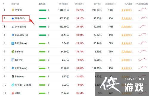 ŷ��OKX������������ô����OK��������ȫ�������ڼ���