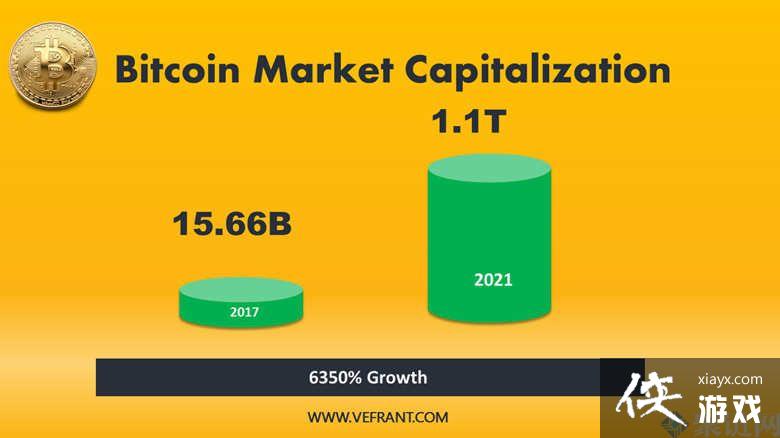 ���ر�����ֵ�Ƕ��٣�2021����ر�����ֵ����