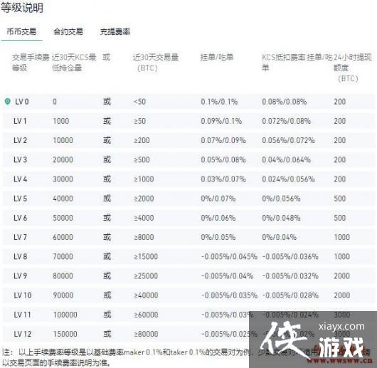 Kucoin����������Щ��ȱ�㣿�����Ѹ���