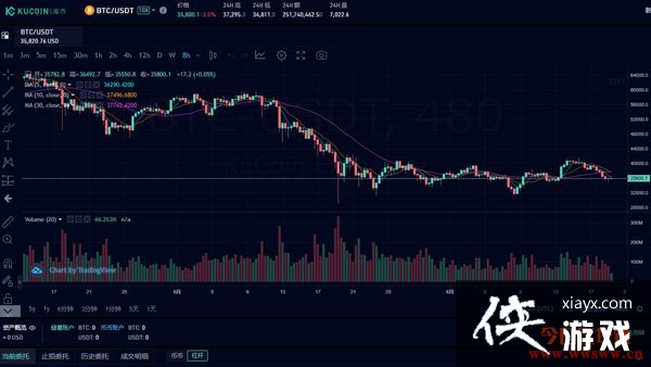 Kucoin����������Щ��ȱ�㣿�����Ѹ���