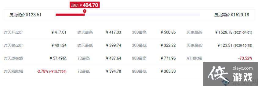 һ��FIL�Ҽ۸���٣�FIL����ʷ��ߺ���ͼ۸����