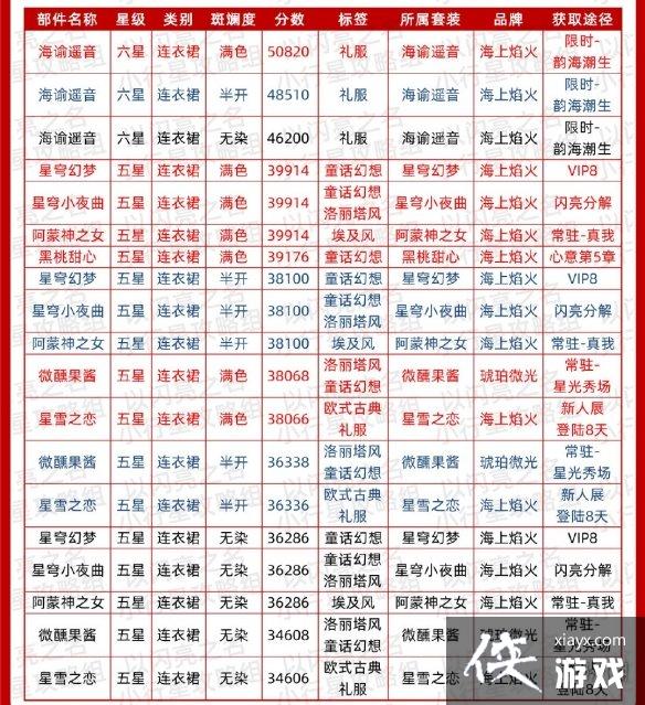 ������֮������ʱװ�����