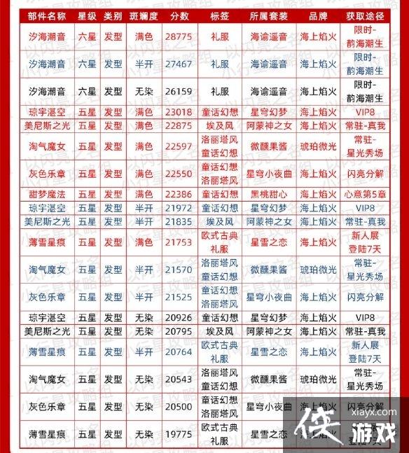 ������֮������ʱװ�����