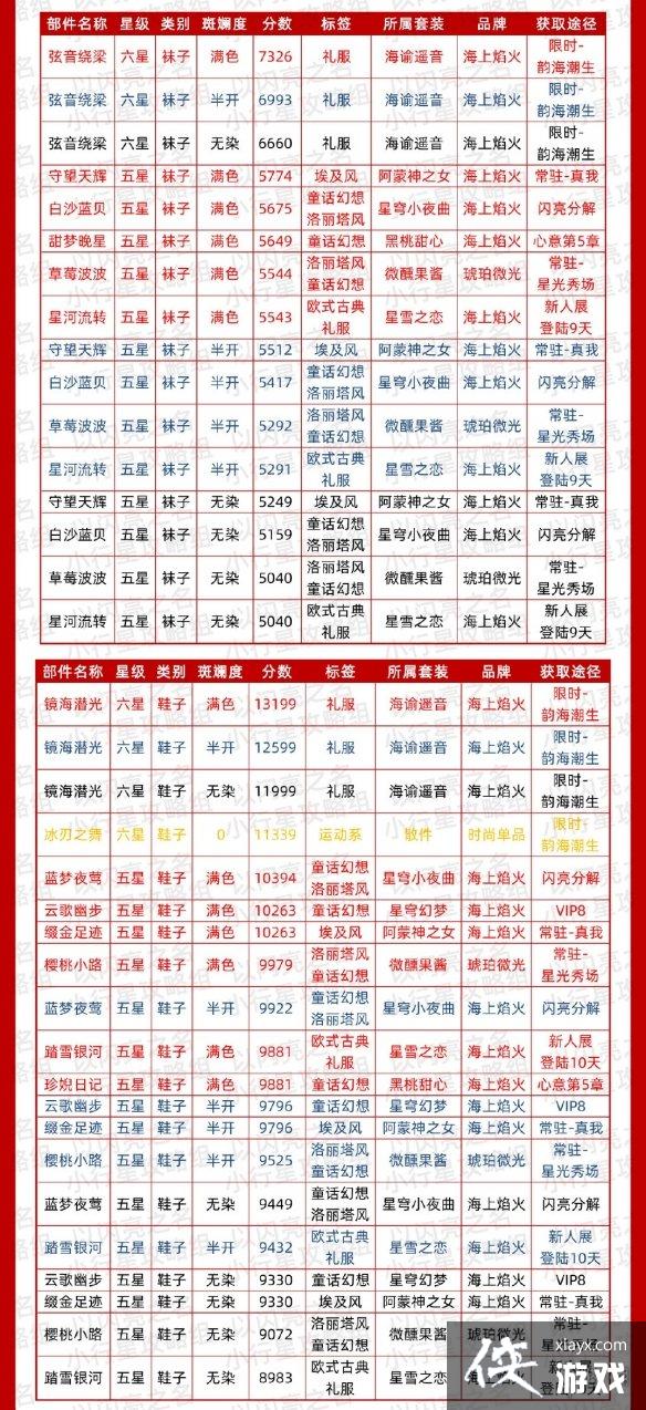 ������֮������ʱװ�����