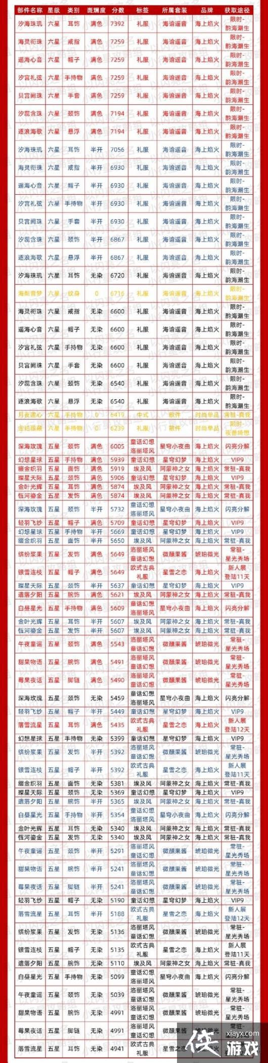 ������֮������ʱװ�����