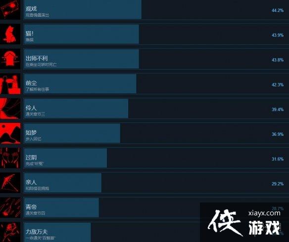 ����������Ϸsteam�ɾ�����Щ����Ϸ�ɾ��б�����