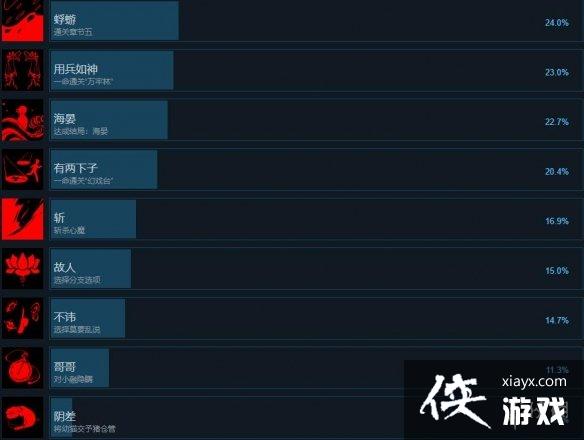 ����������Ϸsteam�ɾ�����Щ����Ϸ�ɾ��б�����