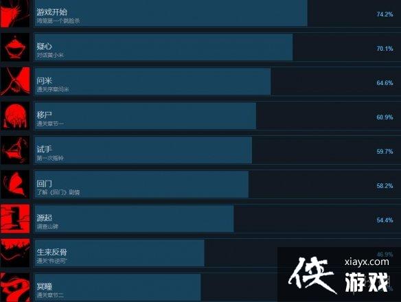 ����������Ϸsteam�ɾ�����Щ����Ϸ�ɾ��б�����