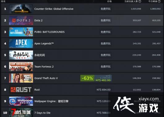 ޼䡷Ѻ Steam߲ApexӢۡ