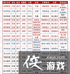 ��������֮������������ʱװ�Ƽ�