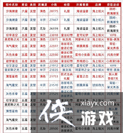 ��������֮������������ʱװ�Ƽ�