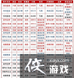 ��������֮������������ʱװ�Ƽ�