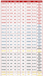 ��������֮������������ʱװ�Ƽ�