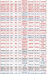 ��������֮������������ʱװ�Ƽ�