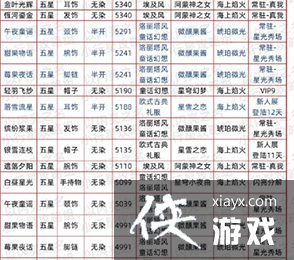 ��������֮������������ʱװ�Ƽ�