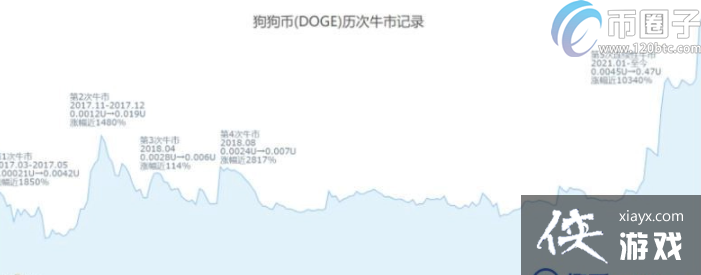 �������ǵ���ʲô���ƣ�Ӱ��DOGE�����������̵�