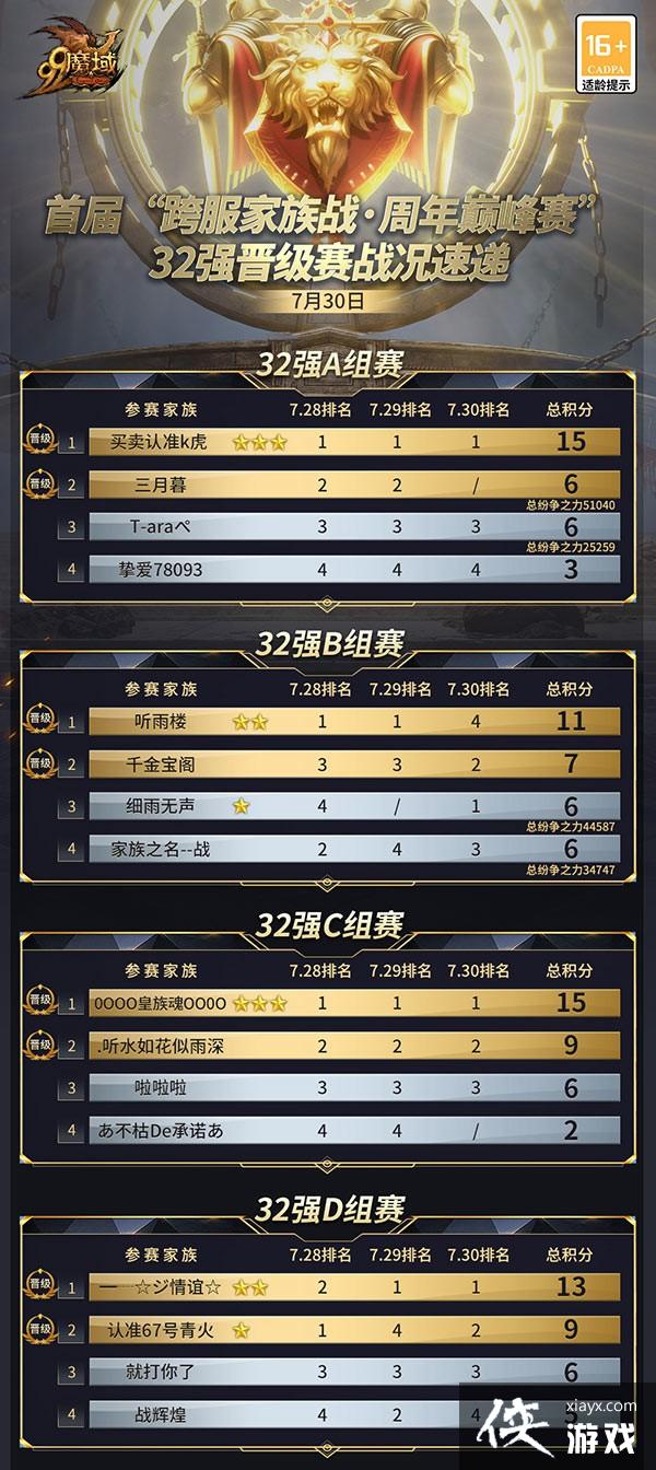 16ǿ��¯�������λ����ħ���׽�������ս˭�ܶ��88888Ԫ�󽱣�