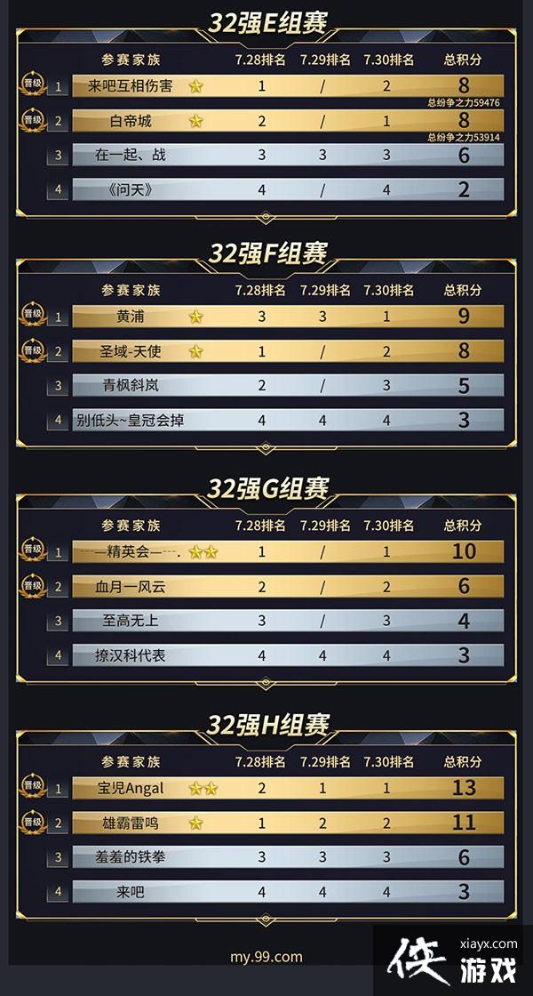 16ǿ��¯�������λ����ħ���׽�������ս˭�ܶ��88888Ԫ�󽱣�