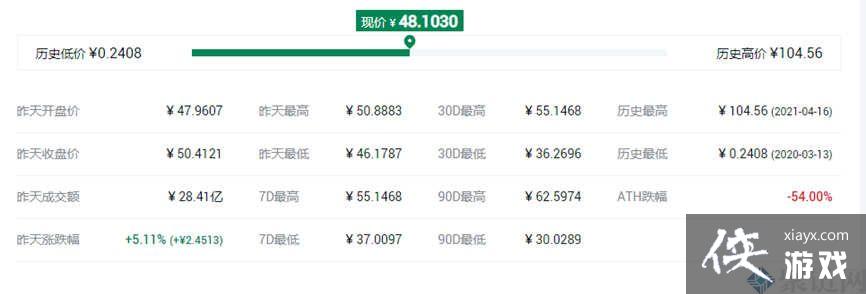 THETA����ʷ��߼۸��Ƕ��٣�THETA����ʷ��߼ۺ���ͼ۽���