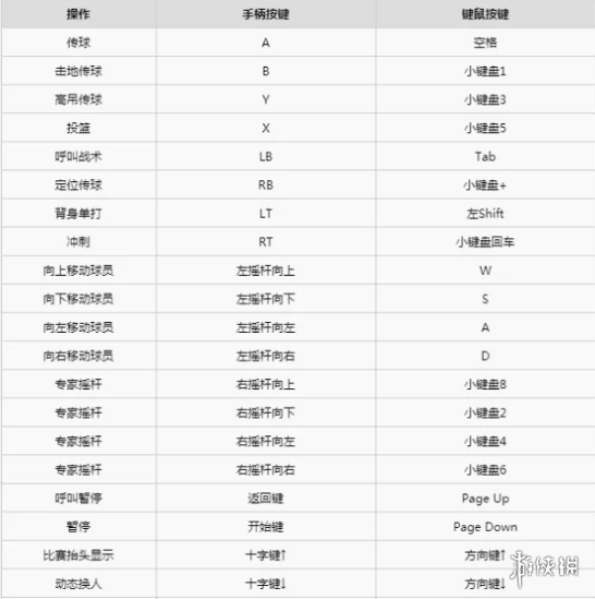 ��NBA2K23������start��λ�ý���