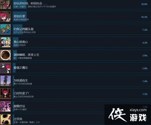 《加把劲魔女》成就达成方法 成就怎么解锁? 《加把劲魔女》成就达成方法 成就怎么解锁?